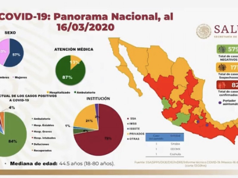 9 casos sospechosos COVID-19 en Veracruz: SS