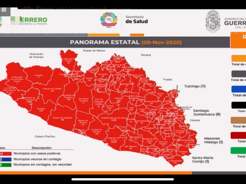 90 nuevos casos confirmados COVID-19 en Guerrero, suman 22,686