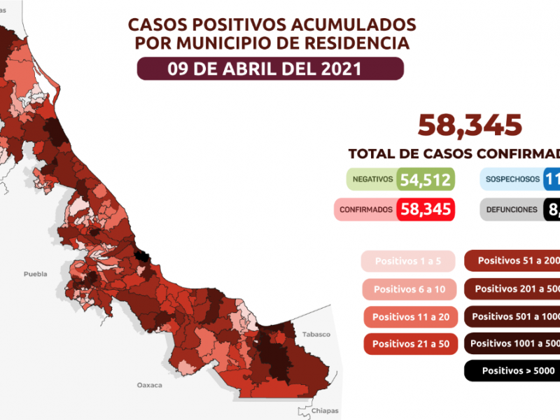 97 contagios y 34 nuevas muertes por COVID en Veracruz