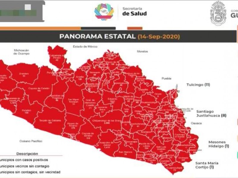 98 nuevos casos y 6 defunciones por Covid-19 en Guerrero