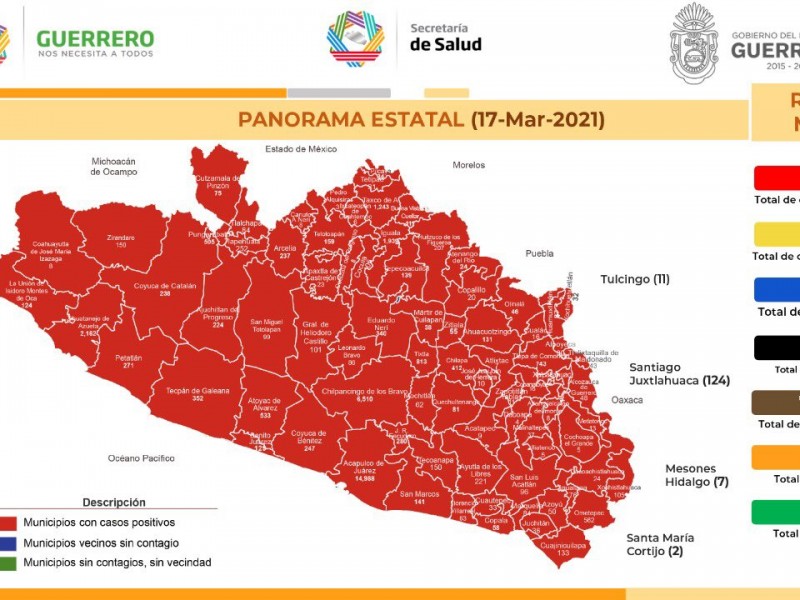 98 nuevos contagios de COVID19 en Guerrero