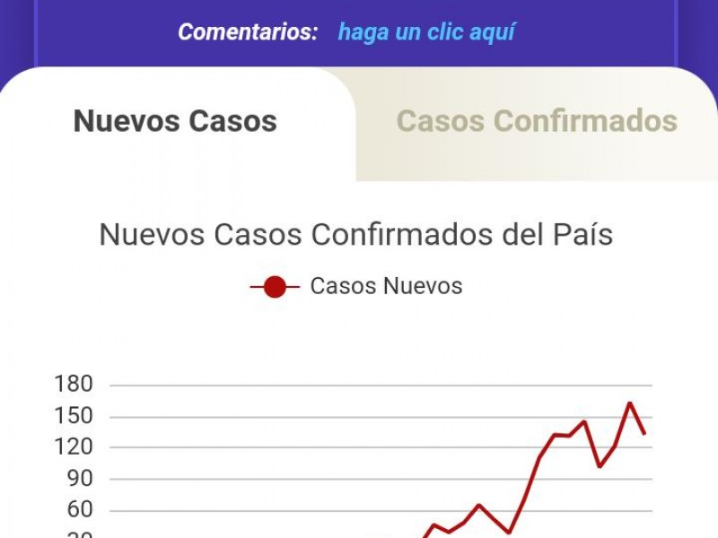 A medias aceptan empresarios plan económico