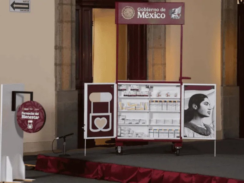 Farmacias del Bienestar: Abasto y funcionamiento..