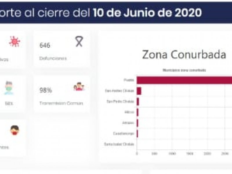 Abren portal de transparencia en tema COVID