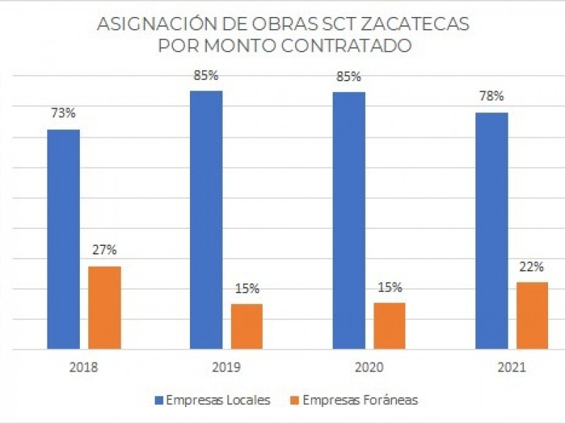 Aclara SCT señalamientos de presunta corrupción