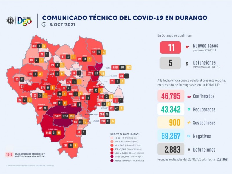 Aclaran que Durango esta en semáforo amarillo, no en verde