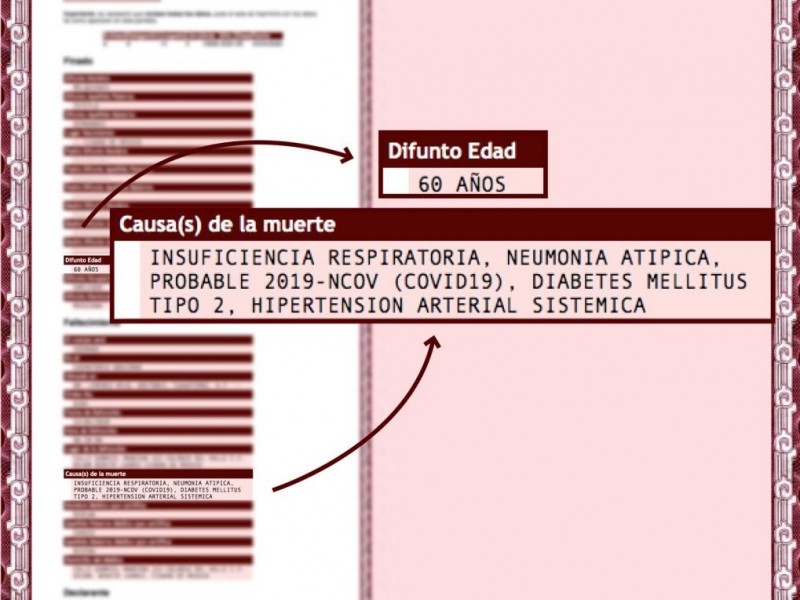 Actas de defunción por Covid-19 se otorgarán de manera gratuita