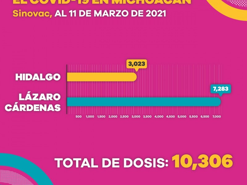 Activa, vacunación contra COVID-19 en 8 municipios