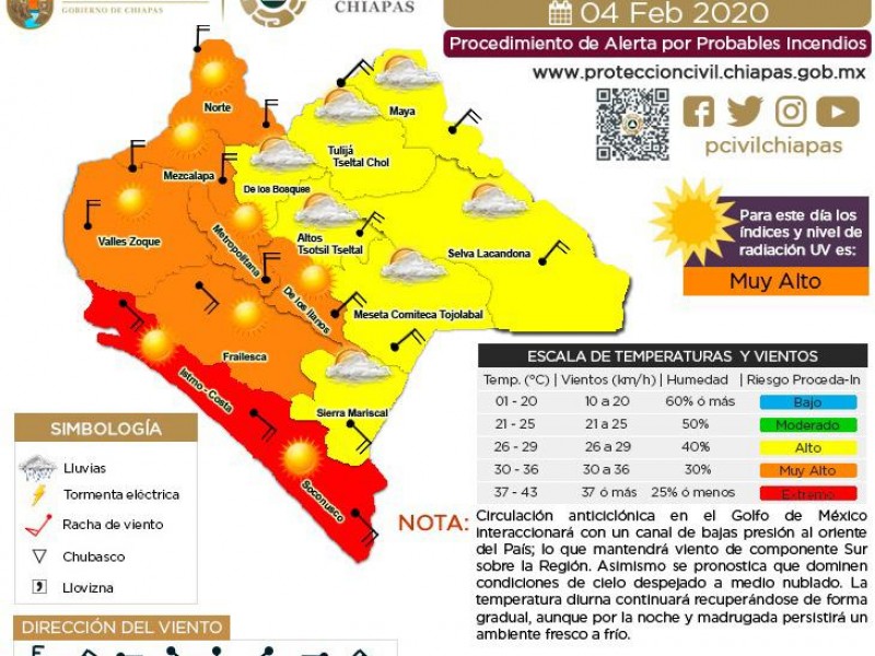 Alerta roja en Chiapas por altas temperaturas