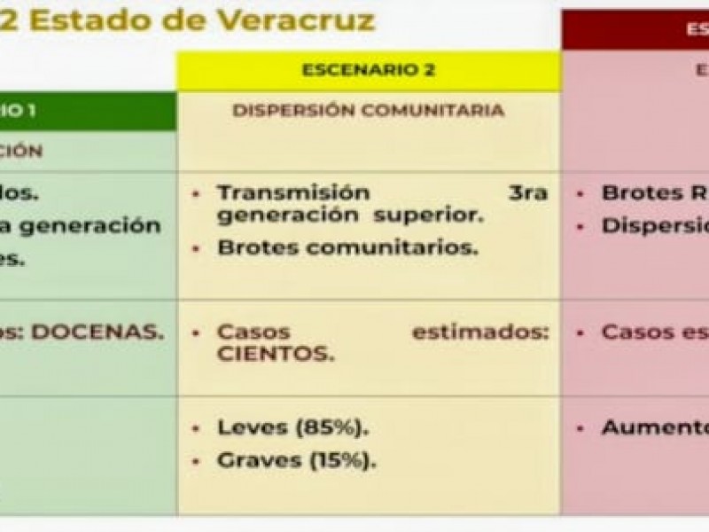 Activan fondo adicional para contingencia sanitaria