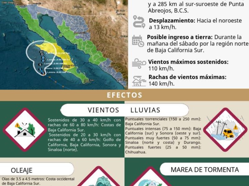 Actualiza Protección Civil niveles de alerta en Sonora por efectos de “Lorena”