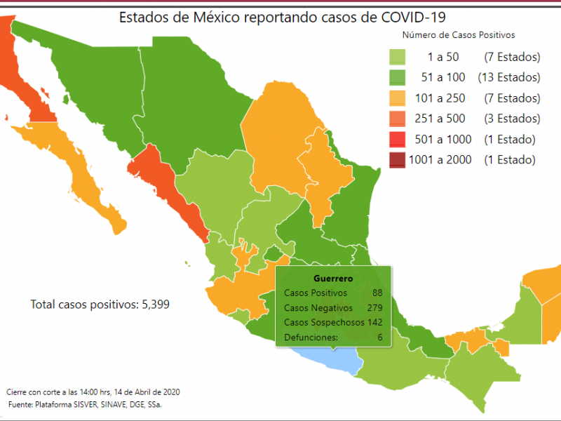 Actualización 14-02-2020: 88 casos positivos de Covid-19 en Guerrero
