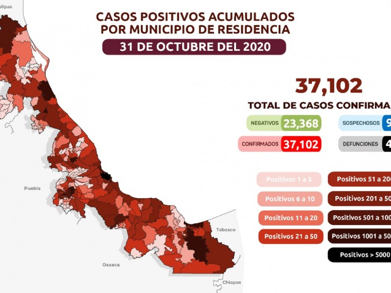 Actualización de casos covid en Veracruz; 31 de octubre