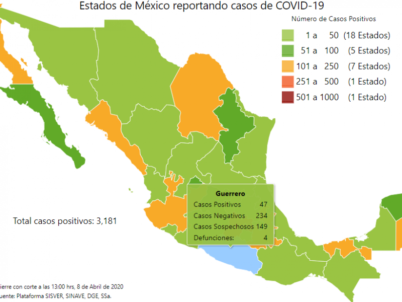 Actualización; Suman  47 casos positivos de Covid-19 en Guerrero