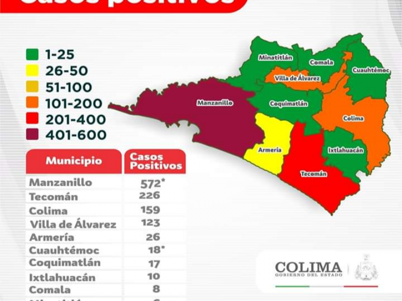 Acuerdan ayuntamientos y secretaría de Salud medidas por Covid-19