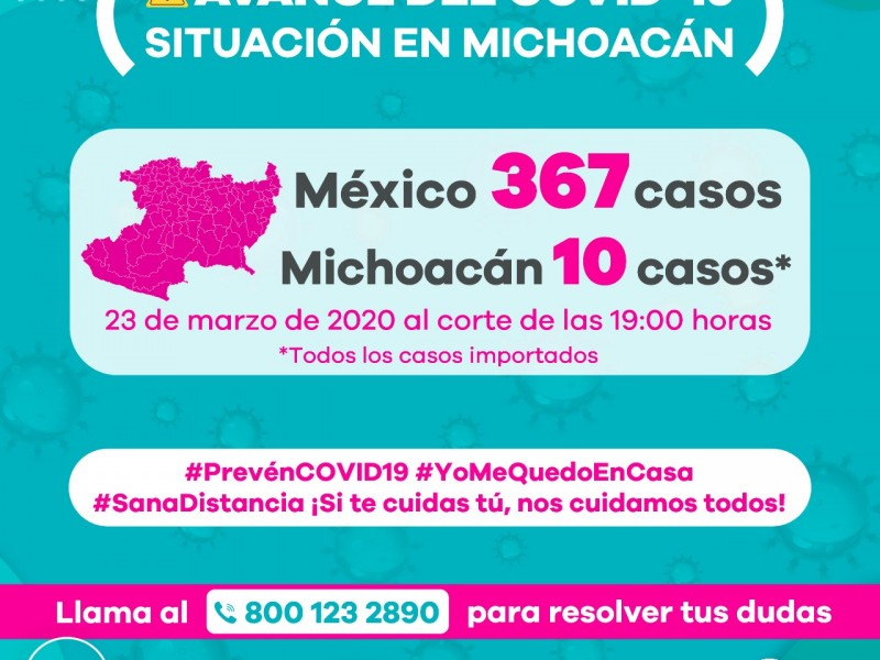 Acumula Michoacán 10 casos de Covid 19