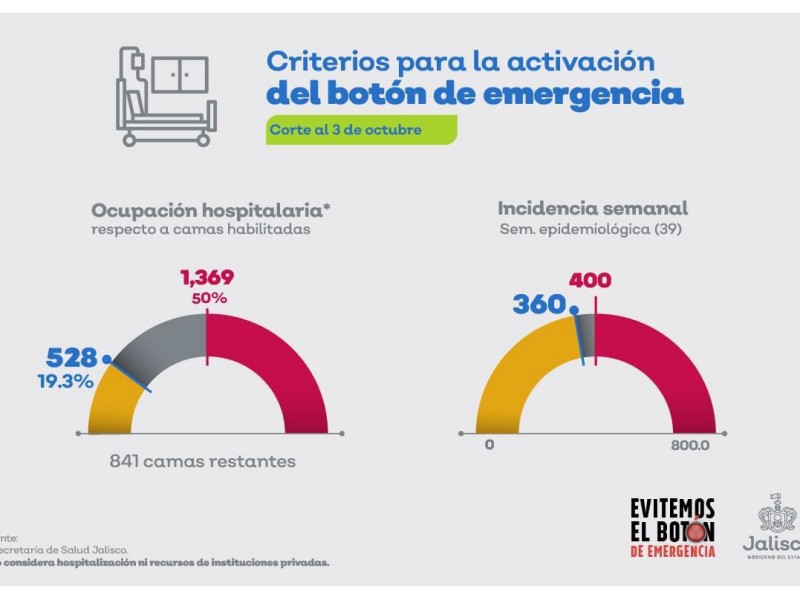 Vuelve a amenazar Alfaro con presionar el botón de emergencia