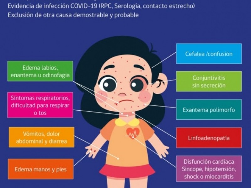 Advierte Isssteson del Síndrome Inflamatorio Sistémico en niños post covid-19