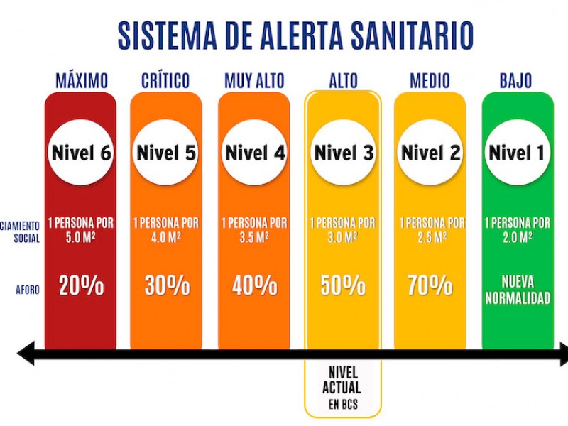 Advierten que podría BCS pasar a nivel 4