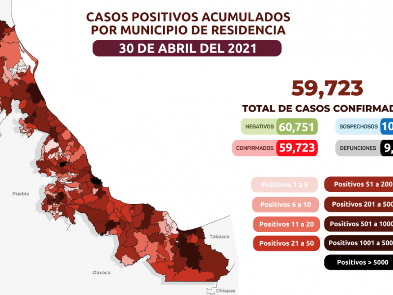 Al 30 de abril, Veracruz acumula 9,470 defunciones por Covid19