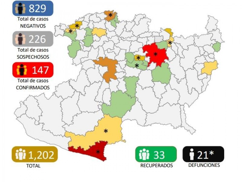 Alcanza Michoacán 147 casos de Covid19