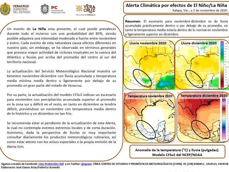Alerta Climática por efectos de El Niño/La Niña