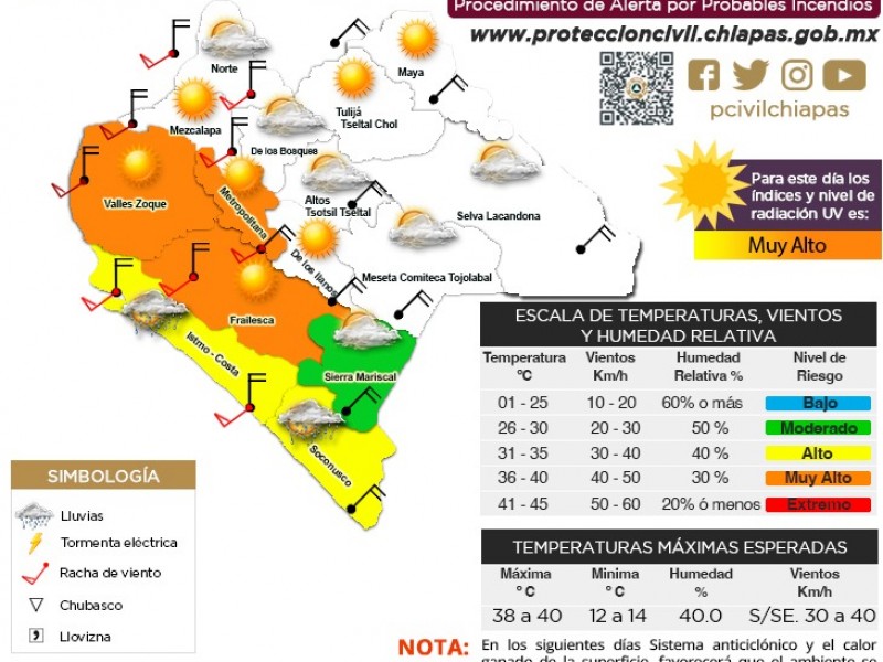 Almenos 13 municipios de Chiapas con calor intenso