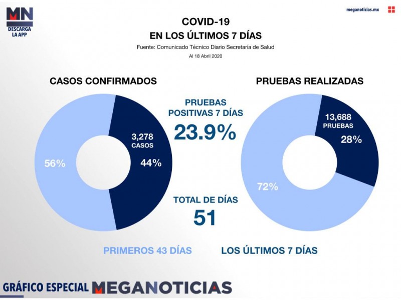 América supera a Europa en casos de contagio por Covid-19