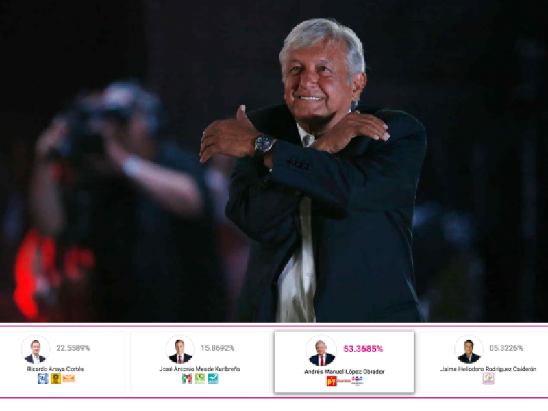 AMLO arrasó en el PREP