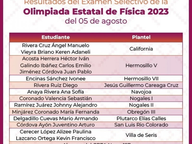 Ángel Rivero pasa a la final de Olimpiada Estatal de Física 2023