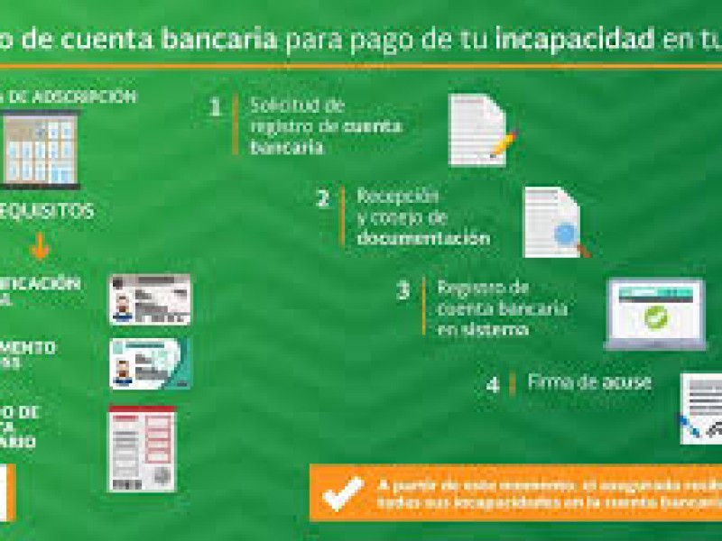 Ante contingencia IMSS realiza incapacidades via digital