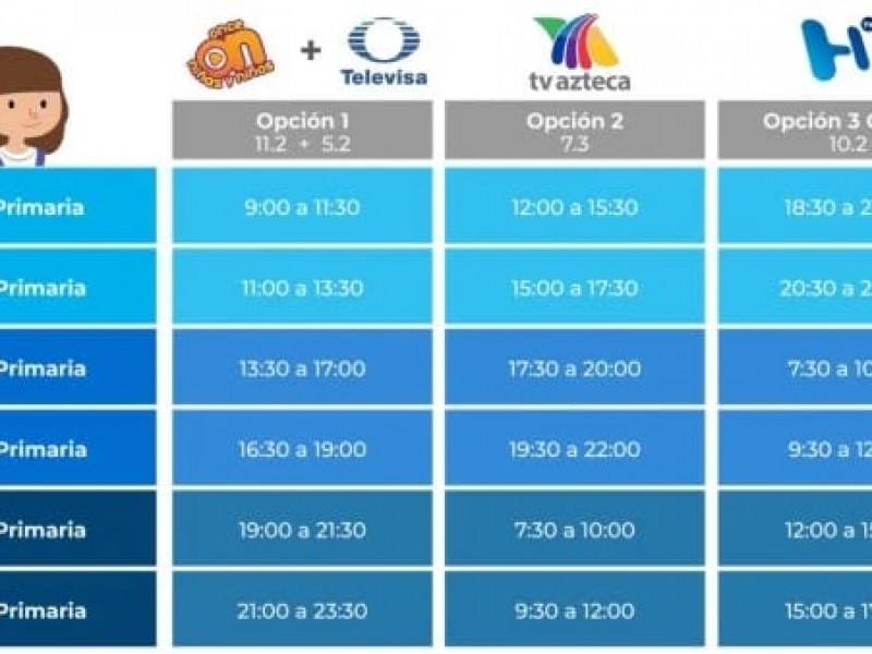 Anuncia SEP Horarios Escolares por Tv.