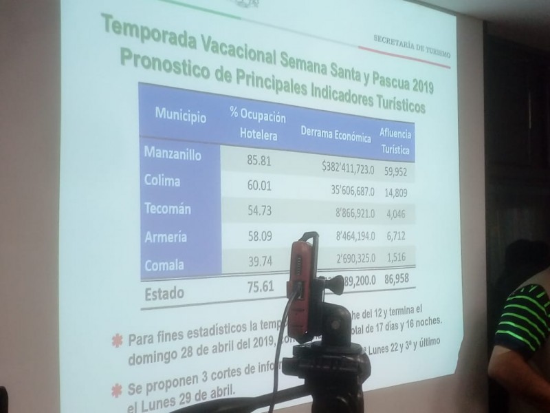 Anuncian operativo vacacional de semana santa y pascua