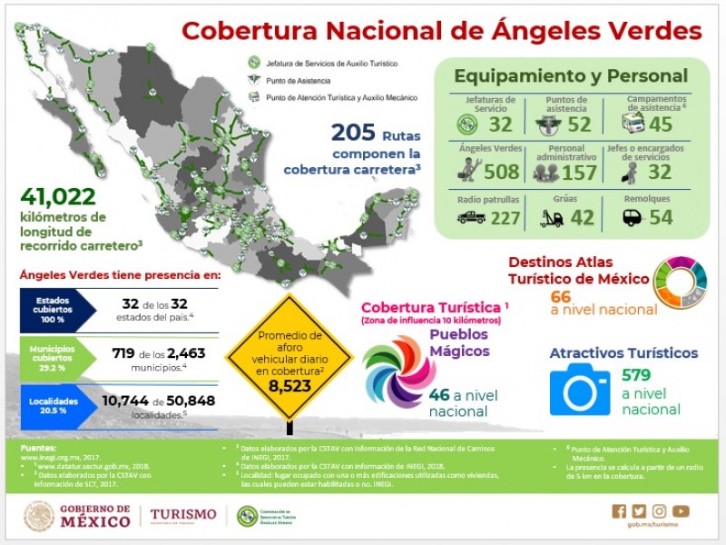 Anuncian regreso de los Ángeles Verdes