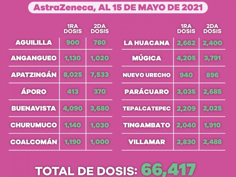 Aplicadas 650 mil dosis de vacuna COVID-19 a adultos mayores