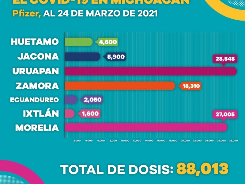 Aplicadas más de 180 mil vacunas a adultos mayores michoacanos