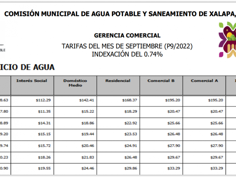 Aprueban aumento a tarifas del agua en Xalapa