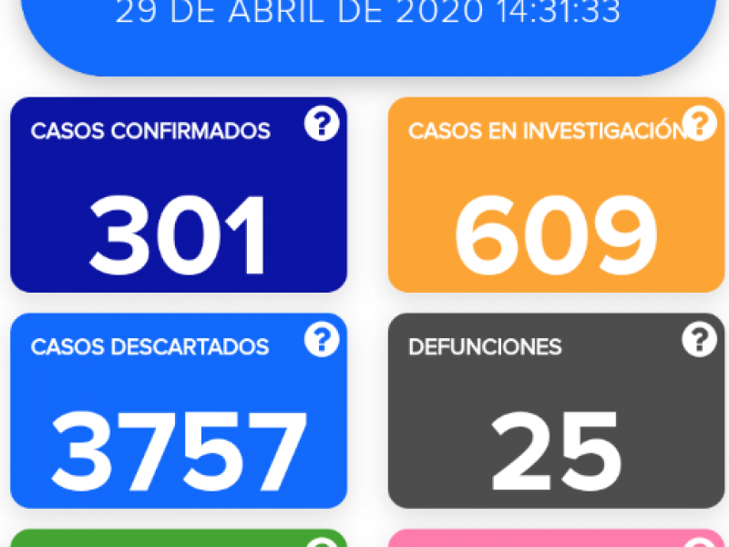 Asciende a 25 defunciones por Covid-19 en Guanajuato