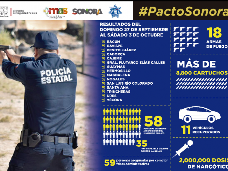 Asegura PESP armas, droga y cartuchos mediante operativo