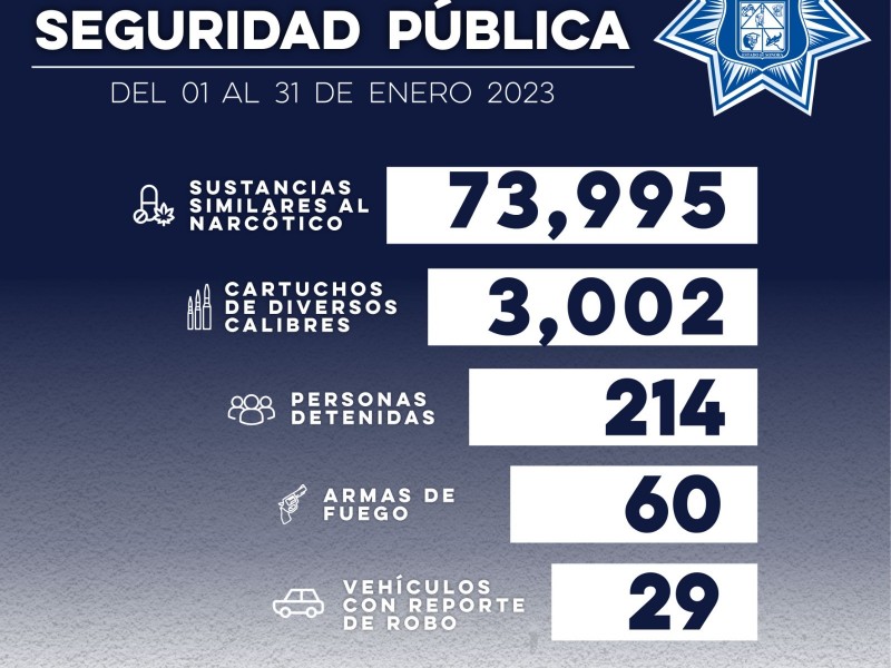 Asegura Policía Estatal a más de 200 personas durante enero