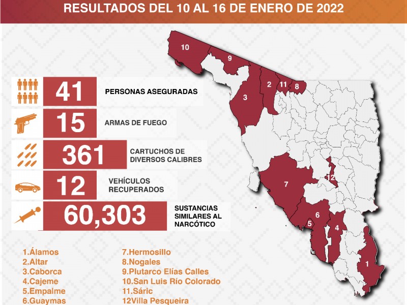 Aseguran a 41 personas en operativos preventivos de la PESP