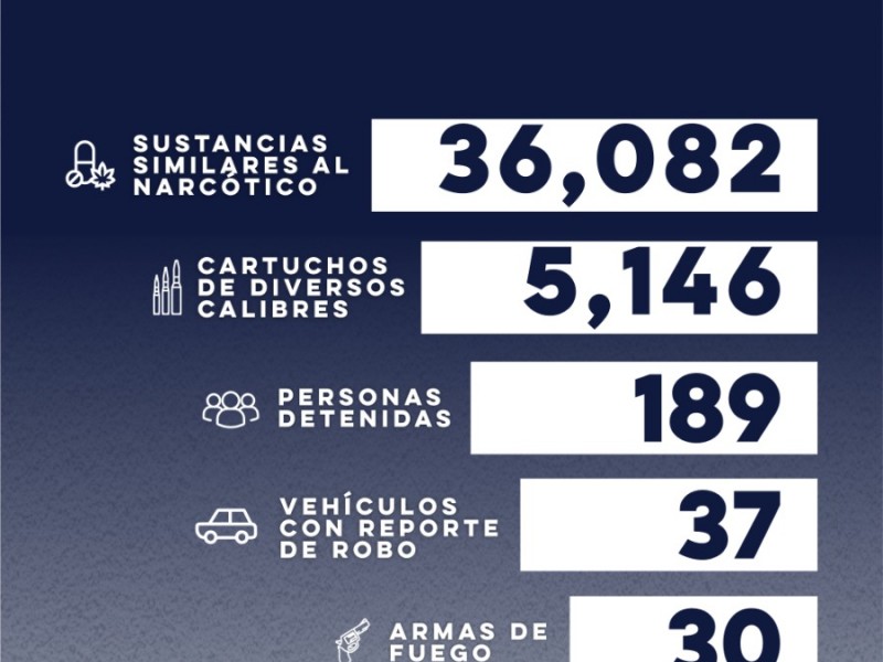 Aseguran armas, drogas y vehículos con reporte de robo