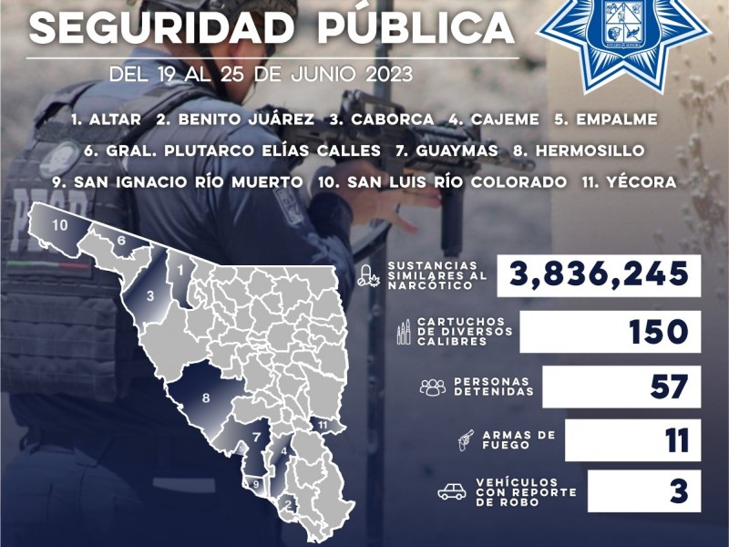 Aseguran más de tres millones de dosis de narcótico