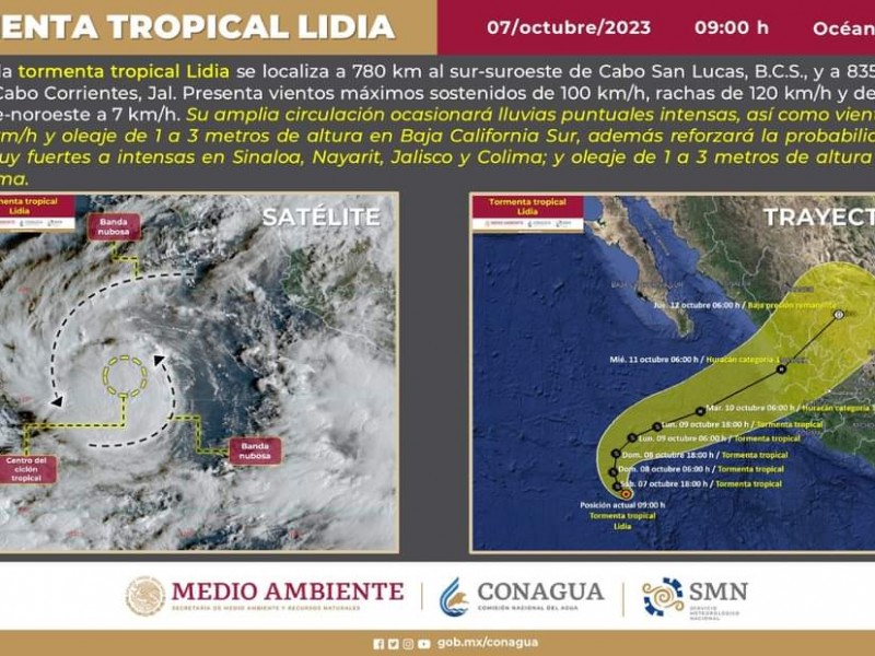 Se mantiene pronóstico de lluvias para Sinaloa