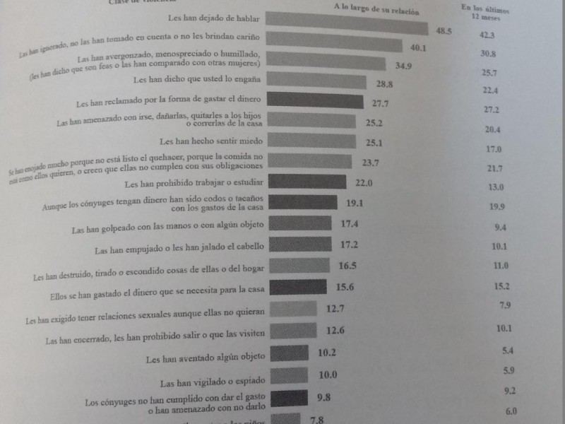 Atención las 24 horas por violencia intrafamiliar