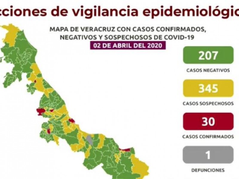 Aumenta a 30 los casos positivos de Coronavirus en Veracruz