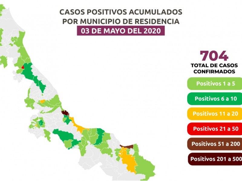 Aumenta casos positivos y fallecimientos por COVID-19  en Veracruz