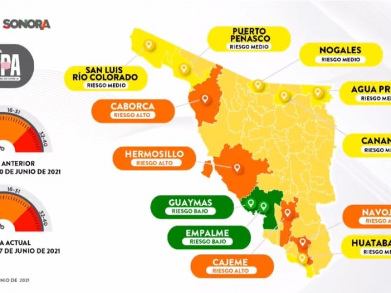 Aumenta positividad de COVID en Sonora al 40%