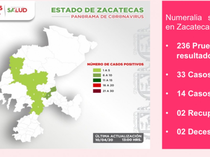 Aumentan a 33 casos sospechosos de COVID-19 en Zacatecas