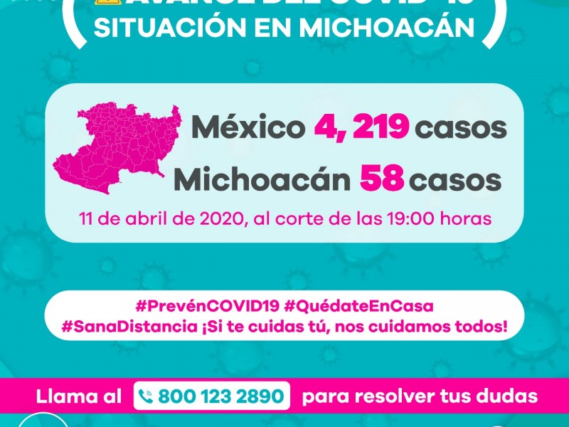 Aumentan a 58 los casos de Covid 19 en Michoacán